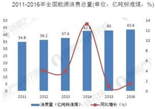节能服务产业发展现状及其对能源业的投资影响分析