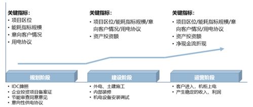 能源、算力与数字化浪潮下 IDC产业的投资契机及其对能源业的双向赋能